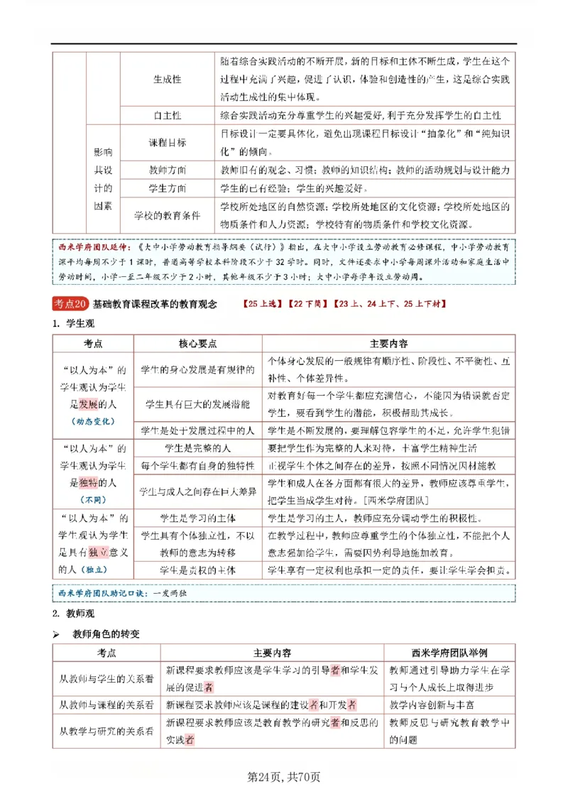 26上小学《教育知识与能力》一轮笔记_教资备考_2026上_小学（科1+科2）_01.一轮笔记+二轮笔记+默写笔记（更新中）