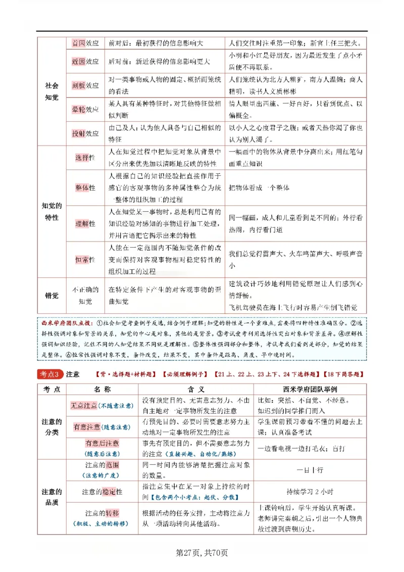 26上小学《教育知识与能力》一轮笔记_教资备考_2026上_小学（科1+科2）_01.一轮笔记+二轮笔记+默写笔记（更新中）