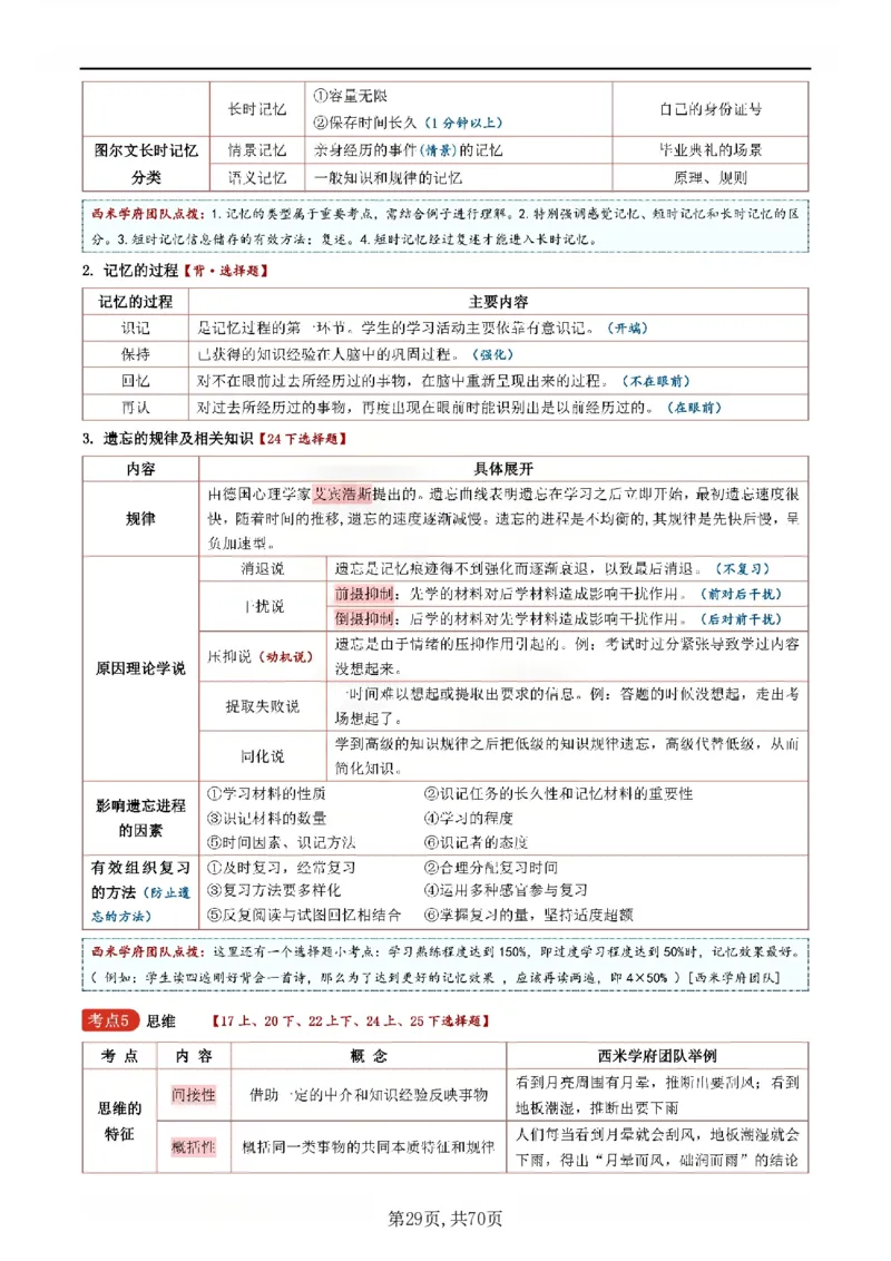 26上小学《教育知识与能力》一轮笔记_教资备考_2026上_小学（科1+科2）_01.一轮笔记+二轮笔记+默写笔记（更新中）