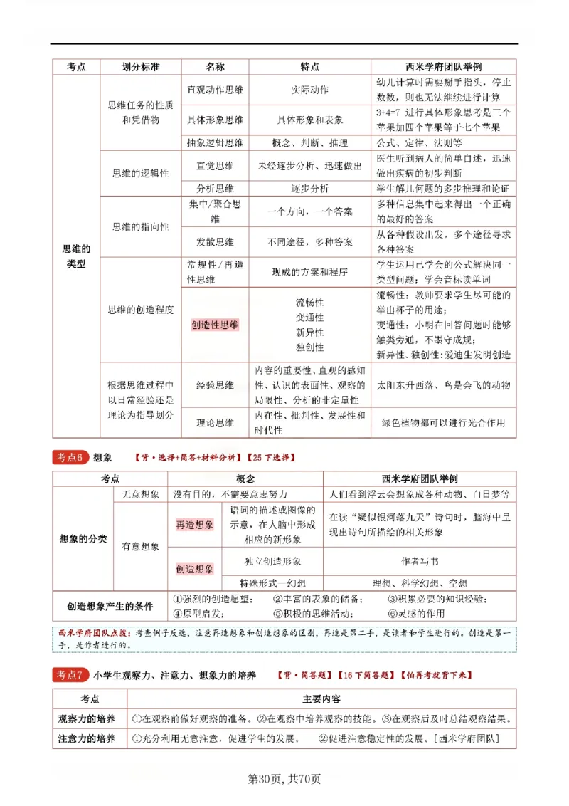 26上小学《教育知识与能力》一轮笔记_教资备考_2026上_小学（科1+科2）_01.一轮笔记+二轮笔记+默写笔记（更新中）