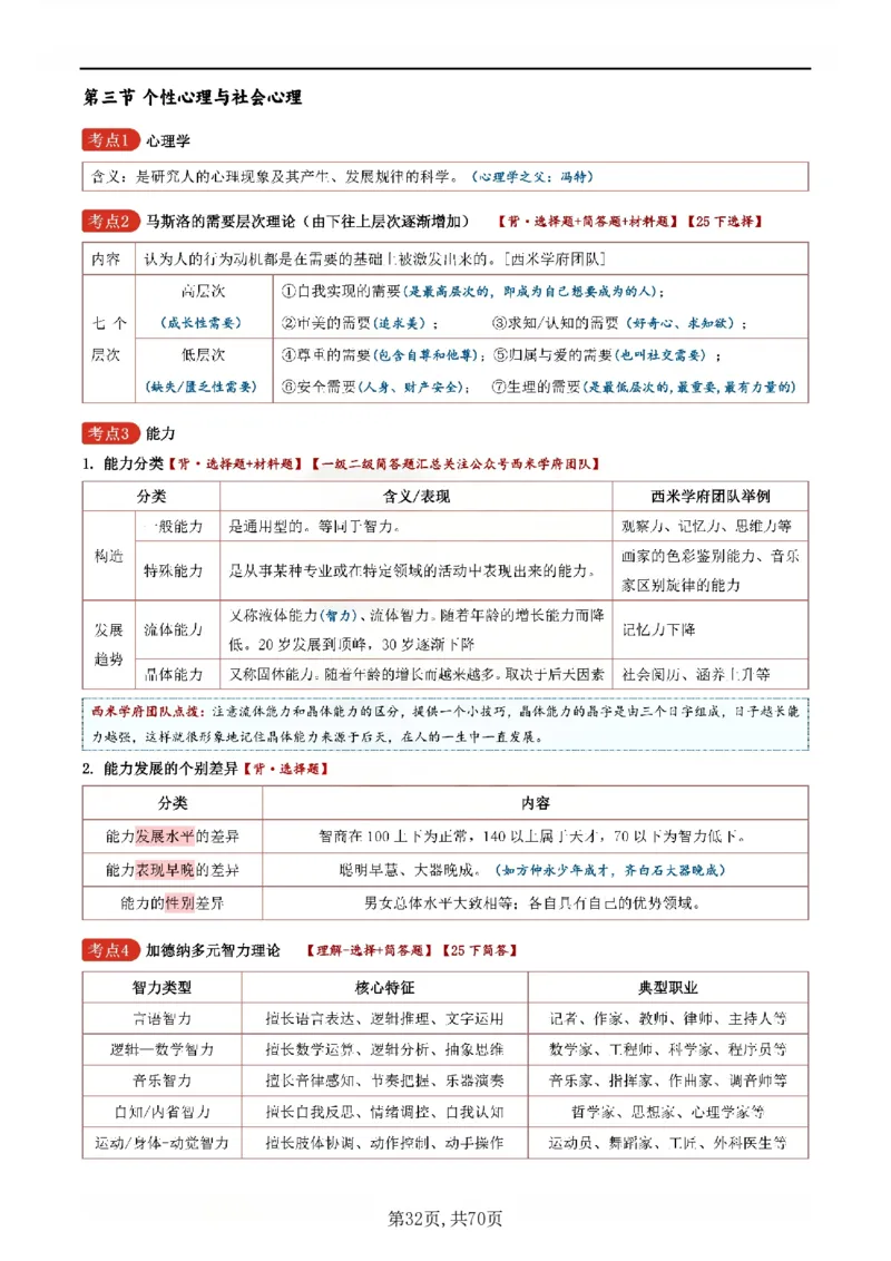 26上小学《教育知识与能力》一轮笔记_教资备考_2026上_小学（科1+科2）_01.一轮笔记+二轮笔记+默写笔记（更新中）