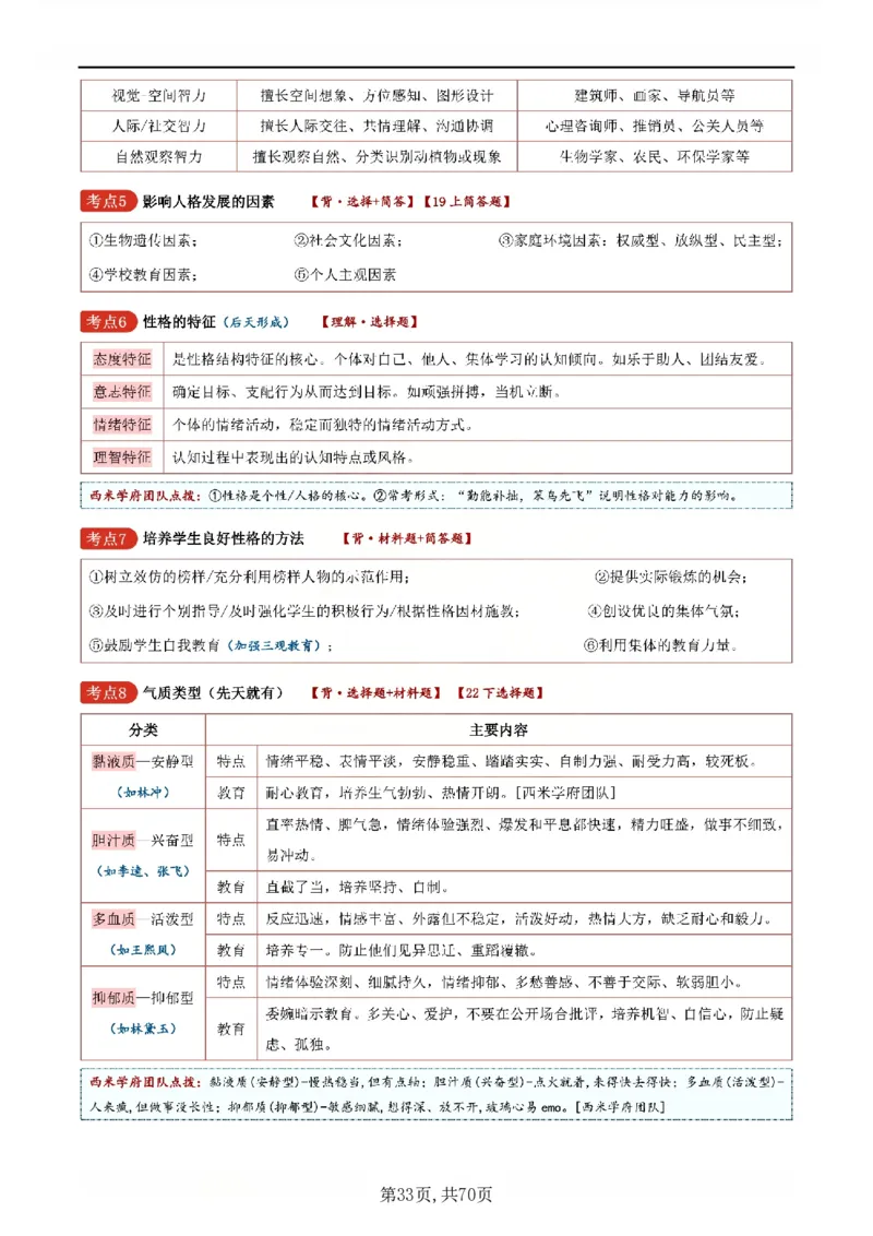 26上小学《教育知识与能力》一轮笔记_教资备考_2026上_小学（科1+科2）_01.一轮笔记+二轮笔记+默写笔记（更新中）