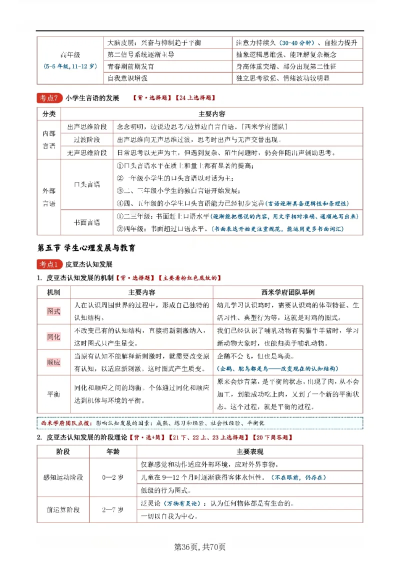 26上小学《教育知识与能力》一轮笔记_教资备考_2026上_小学（科1+科2）_01.一轮笔记+二轮笔记+默写笔记（更新中）