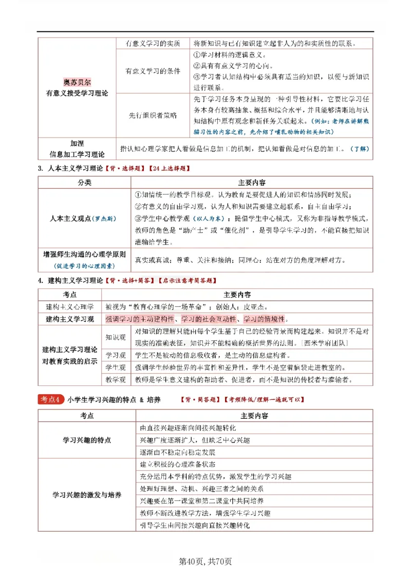 26上小学《教育知识与能力》一轮笔记_教资备考_2026上_小学（科1+科2）_01.一轮笔记+二轮笔记+默写笔记（更新中）