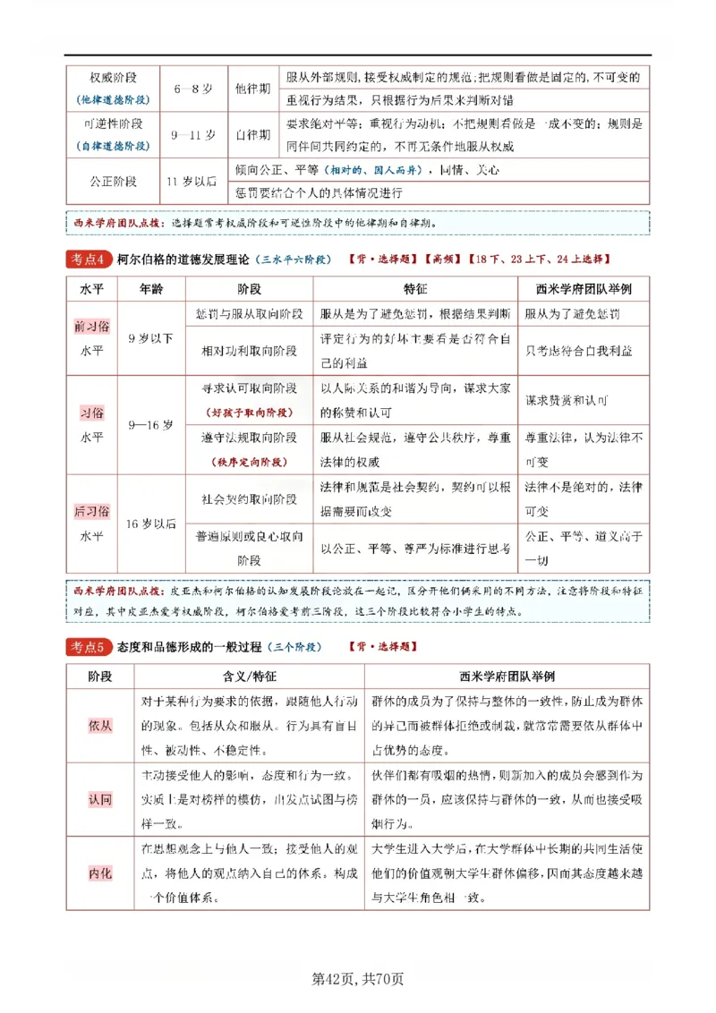 26上小学《教育知识与能力》一轮笔记_教资备考_2026上_小学（科1+科2）_01.一轮笔记+二轮笔记+默写笔记（更新中）