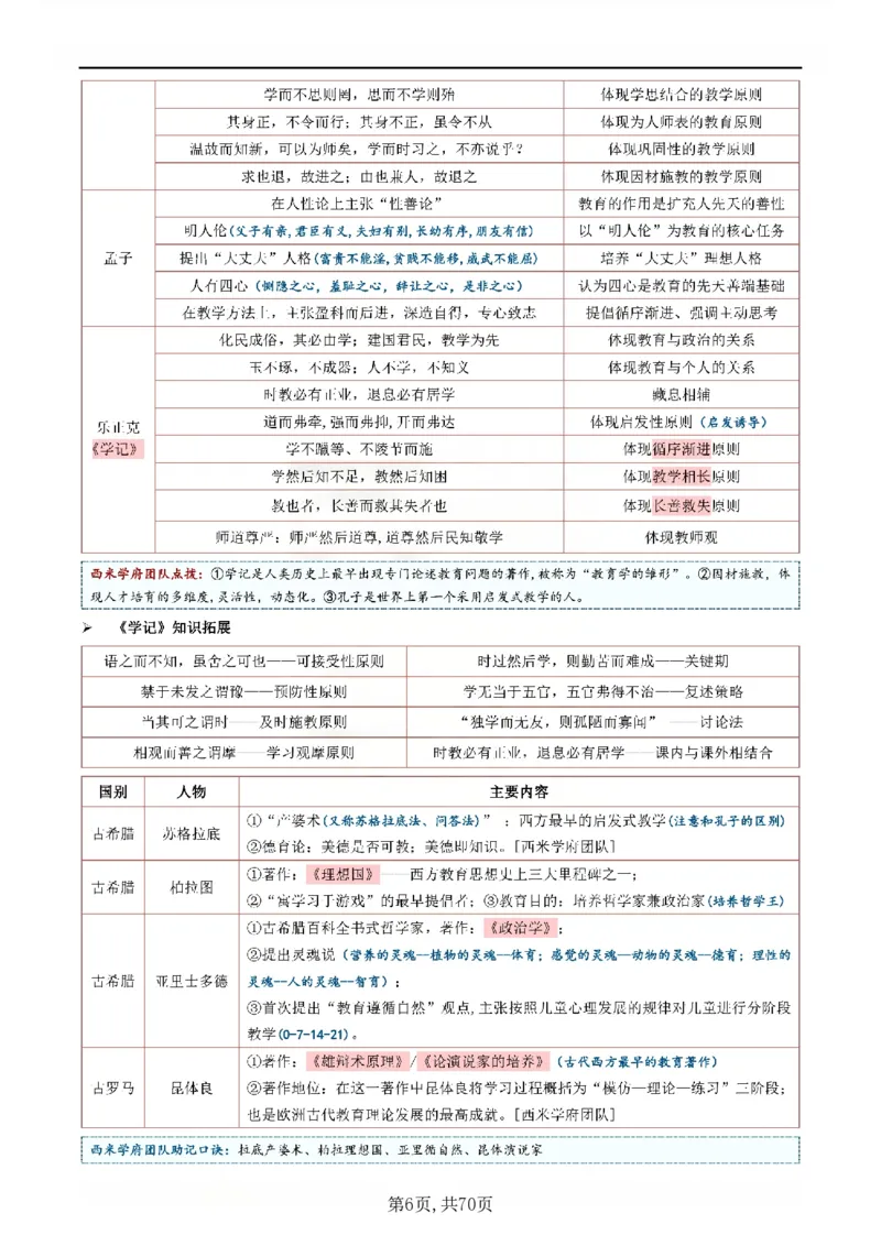 26上小学《教育知识与能力》一轮笔记_教资备考_2026上_小学（科1+科2）_01.一轮笔记+二轮笔记+默写笔记（更新中）