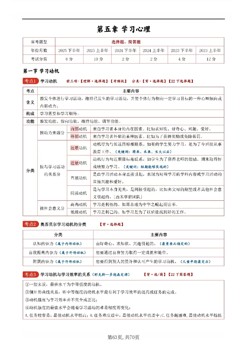 26上小学《教育知识与能力》一轮笔记_教资备考_2026上_小学（科1+科2）_01.一轮笔记+二轮笔记+默写笔记（更新中）