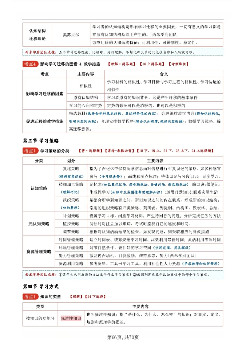 26上小学《教育知识与能力》一轮笔记_教资备考_2026上_小学（科1+科2）_01.一轮笔记+二轮笔记+默写笔记（更新中）