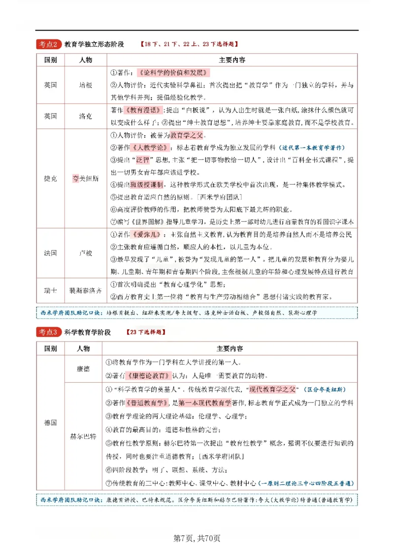 26上小学《教育知识与能力》一轮笔记_教资备考_2026上_小学（科1+科2）_01.一轮笔记+二轮笔记+默写笔记（更新中）