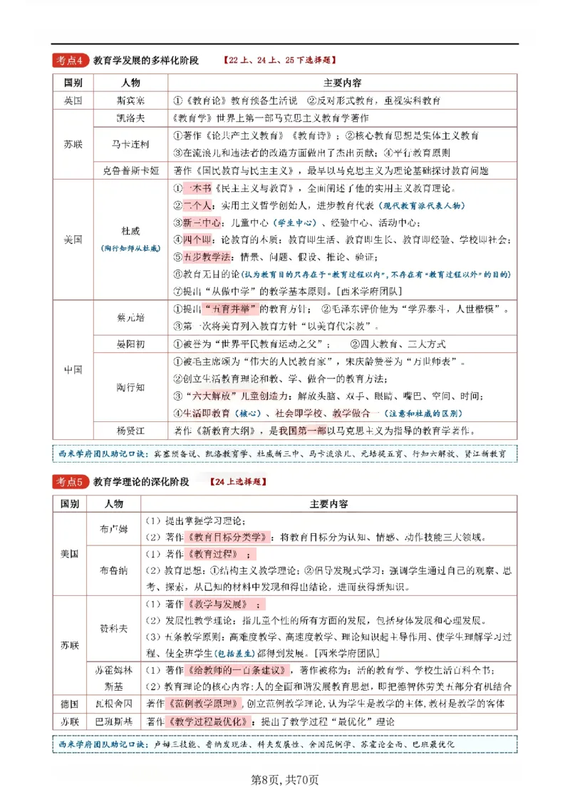 26上小学《教育知识与能力》一轮笔记_教资备考_2026上_小学（科1+科2）_01.一轮笔记+二轮笔记+默写笔记（更新中）