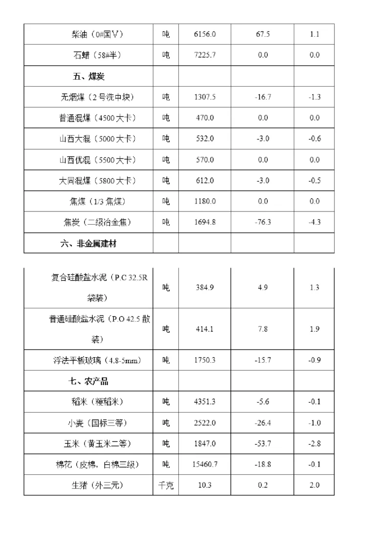 2018年8月河南省开封市市直机关事业单位考试《职业能力测试》题（网友回忆版）_26事业职测+综合_闲鱼2026事业单位职测+综合_职测+综合真题合集ABCDE_A类-综合管理_河南