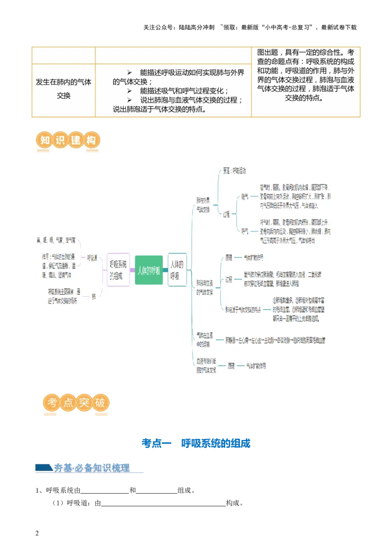 专题11人体的呼吸（讲义）（原卷版）_02中考总复习（2026版更新中）_08-生物-中考总复习_2024年中考复习资料_一轮复习_❤2024年中考生物一轮复习讲练测（全国通用）_讲义
