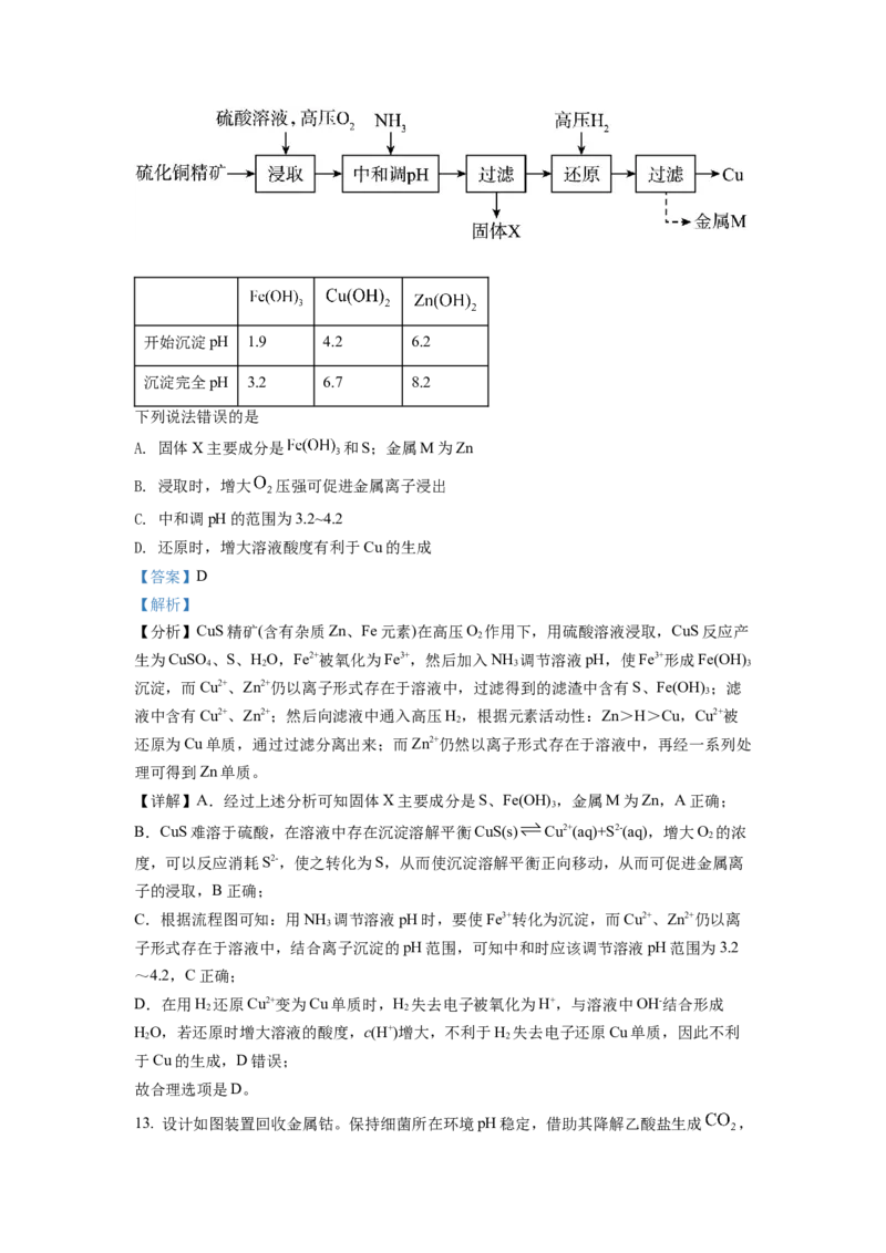 2022年新高考山东化学高考真题（解析版）_全国卷+地方卷_5.化学_1.化学高考真题试卷_2022年高考-化学_2022年山东卷-化学