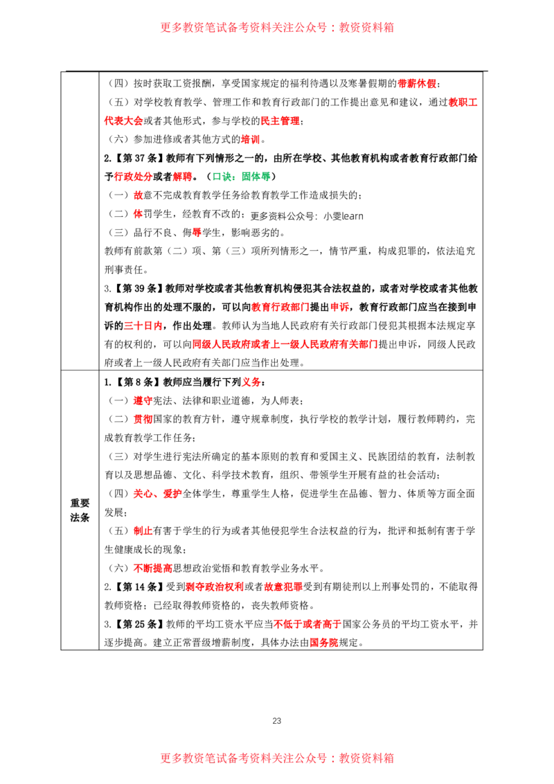 中小幼通用科一抢分包_教资备考_2026上_小学（科1+科2）_01.一轮笔记+二轮笔记+默写笔记（更新中）