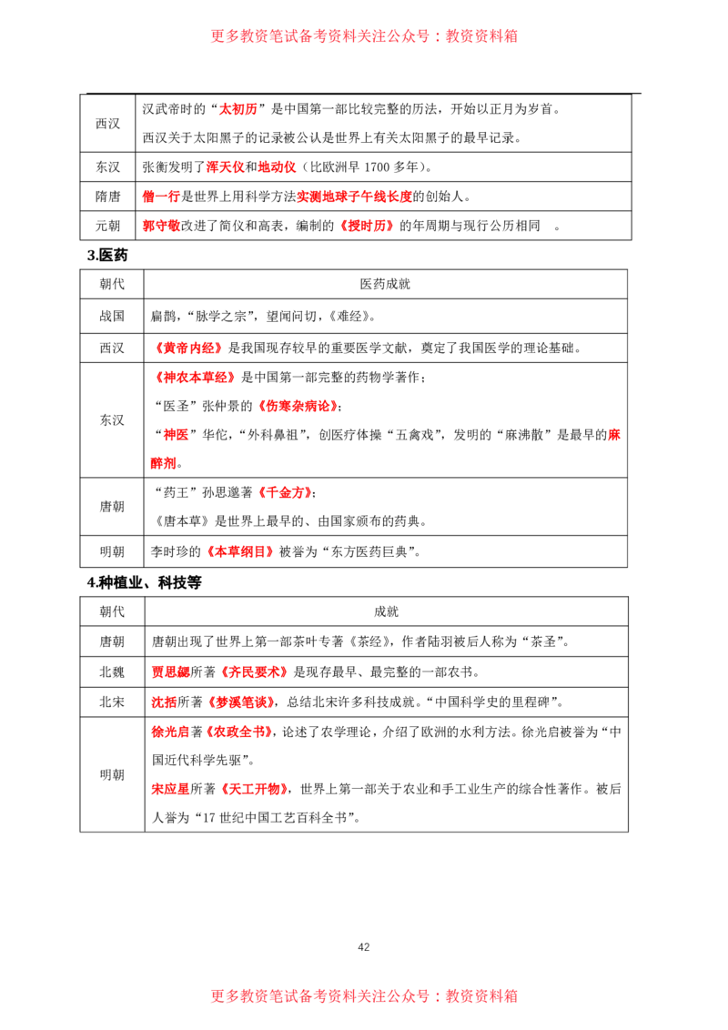 中小幼通用科一抢分包_教资备考_2026上_小学（科1+科2）_01.一轮笔记+二轮笔记+默写笔记（更新中）