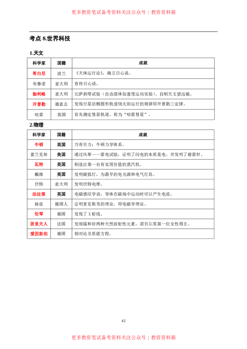 中小幼通用科一抢分包_教资备考_2026上_小学（科1+科2）_01.一轮笔记+二轮笔记+默写笔记（更新中）