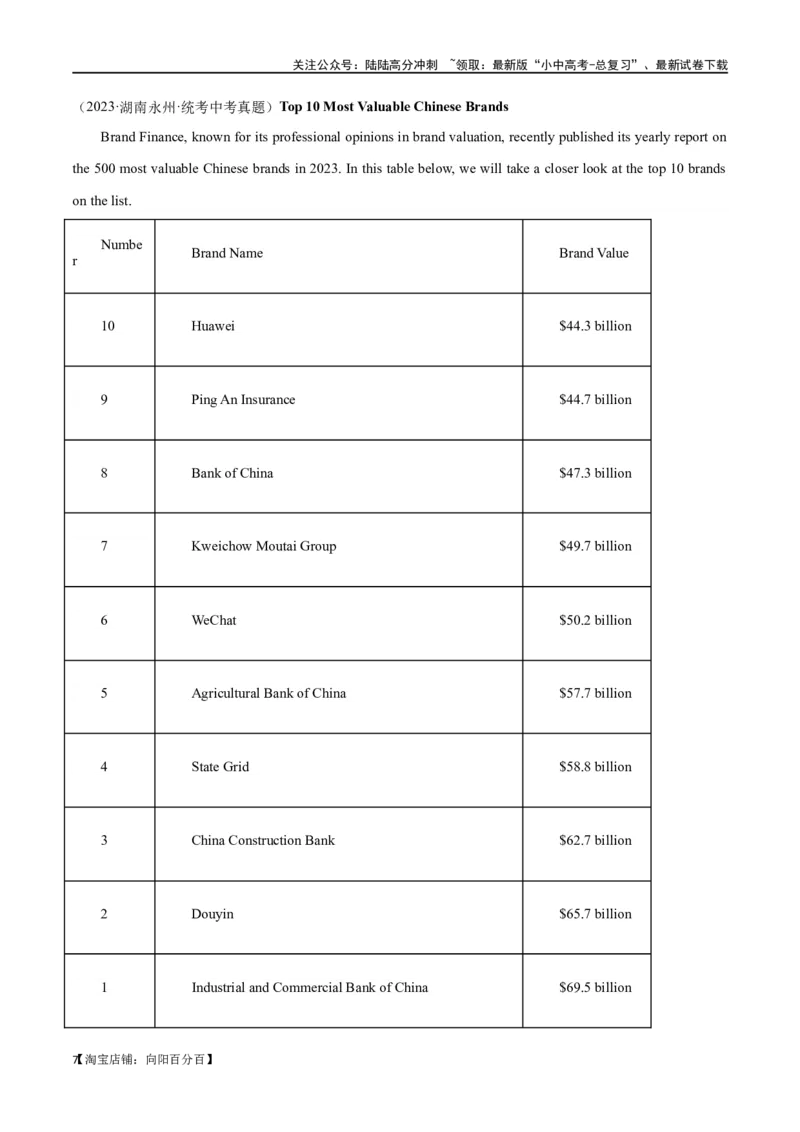 专题11阅读理解-应用文26篇（解析版）_02中考总复习（2026版更新中）_03-英语-中考总复习_2024年中考复习资料_专项复习资料_完❤❤备战2024年中考英语题型突破（各地中考真题精选）