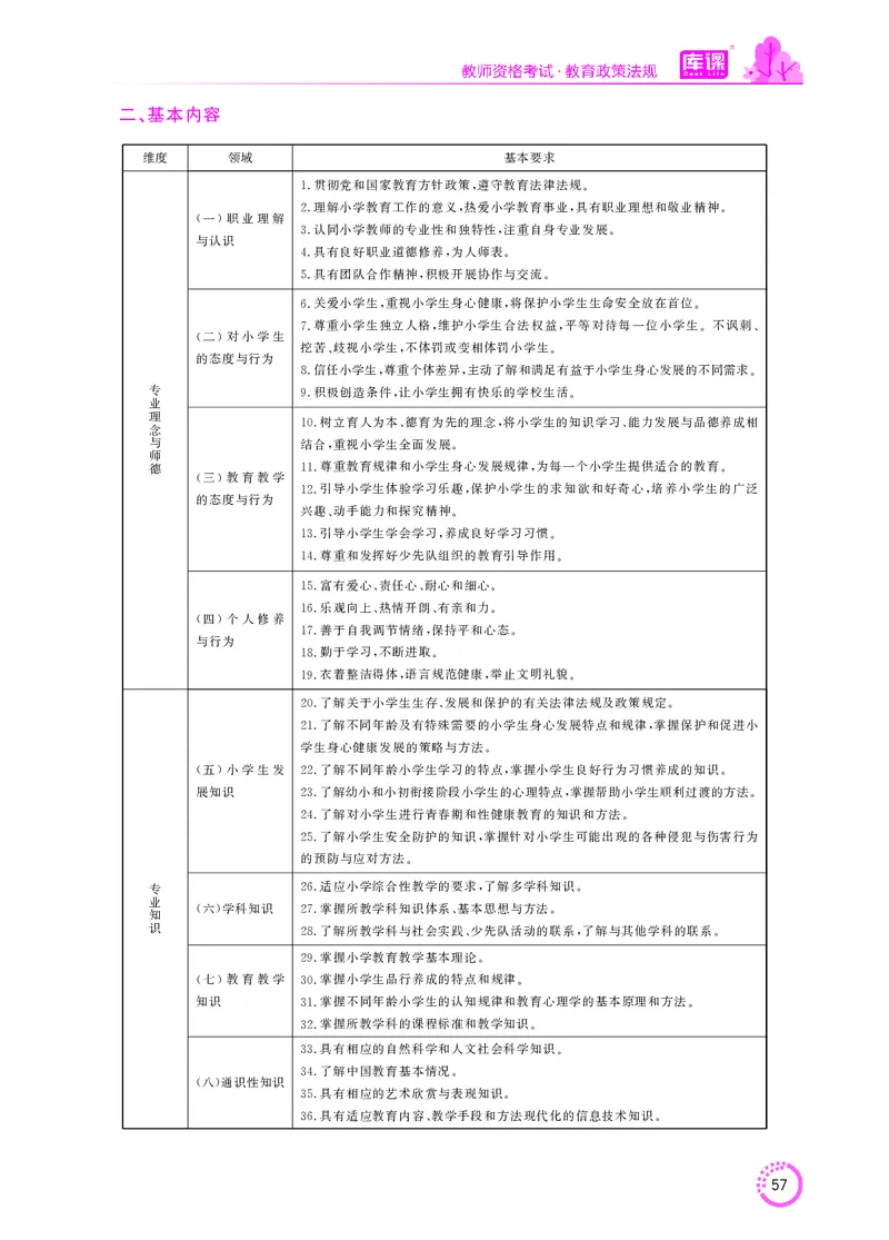 教师资格-法律法规文件_教资备考_2026上_小学（科1+科2）_11.常考人物+文化素养+法律法规