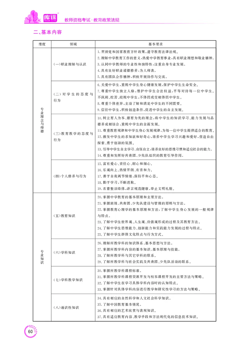 教师资格-法律法规文件_教资备考_2026上_小学（科1+科2）_11.常考人物+文化素养+法律法规