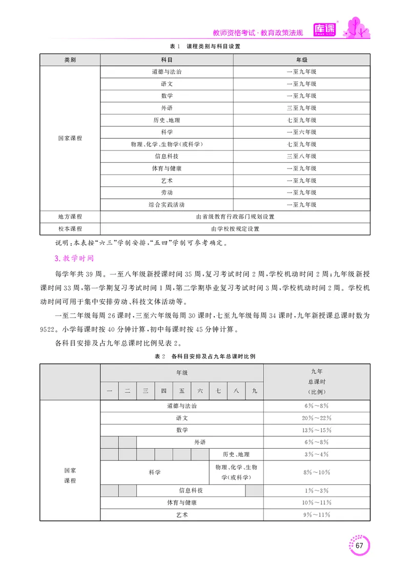 教师资格-法律法规文件_教资备考_2026上_小学（科1+科2）_11.常考人物+文化素养+法律法规