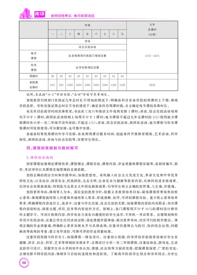 教师资格-法律法规文件_教资备考_2026上_小学（科1+科2）_11.常考人物+文化素养+法律法规