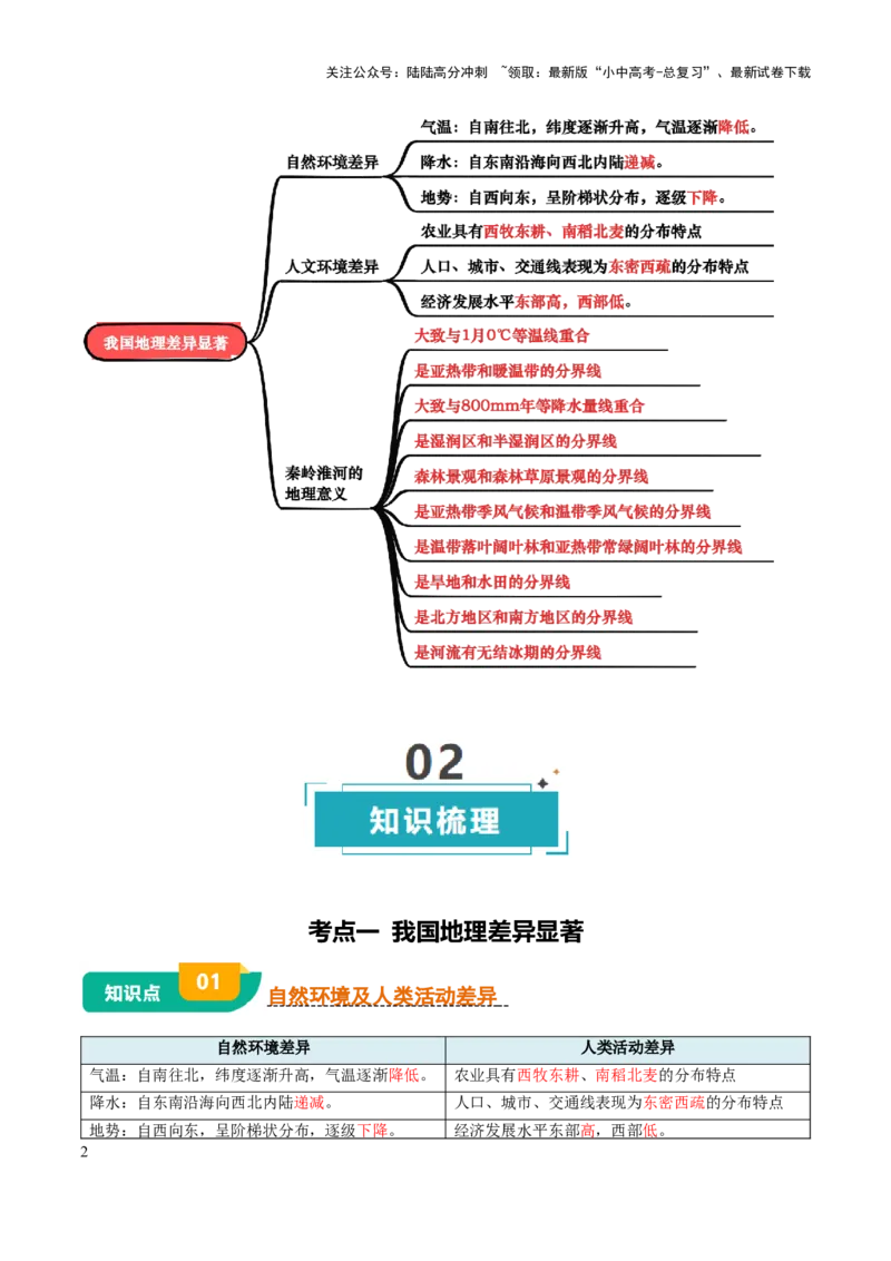 专题12我国的地理差异-2025年中考地理知识点梳理（背诵版）_02中考总复习（2026版更新中）_09-地理-中考总复习_2025中考地理复习资料_2025年中考地理知识点_挖空版+背诵版