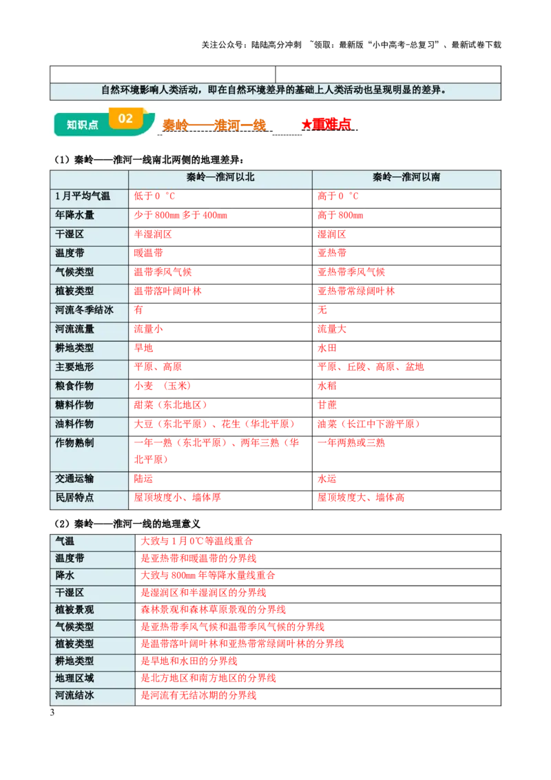 专题12我国的地理差异-2025年中考地理知识点梳理（背诵版）_02中考总复习（2026版更新中）_09-地理-中考总复习_2025中考地理复习资料_2025年中考地理知识点_挖空版+背诵版