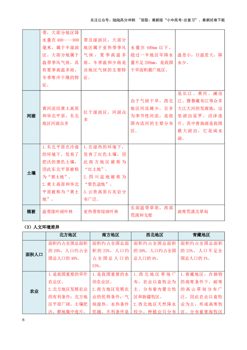专题12我国的地理差异-2025年中考地理知识点梳理（背诵版）_02中考总复习（2026版更新中）_09-地理-中考总复习_2025中考地理复习资料_2025年中考地理知识点_挖空版+背诵版