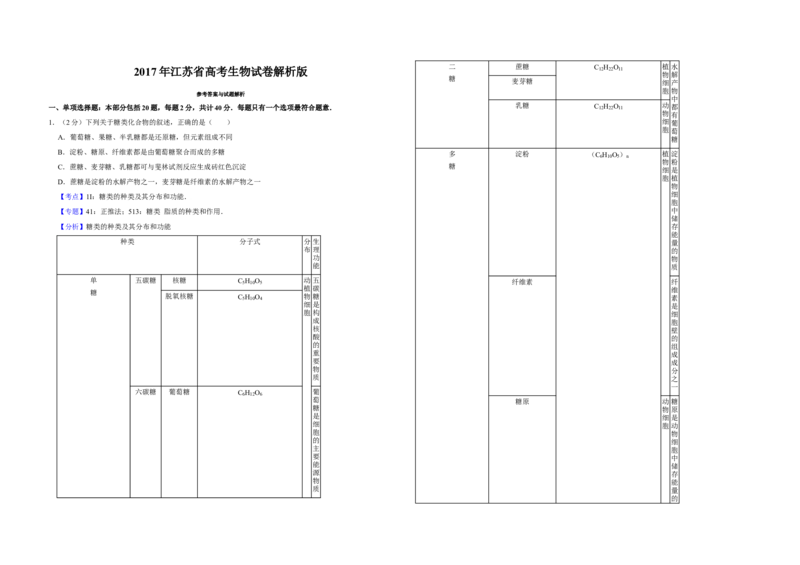 2017年江苏省高考生物试卷解析版_全国卷+地方卷_6.生物_1.生物高考真题试卷_2008-2020年_地方卷_江苏高考生物07-20_A3word版