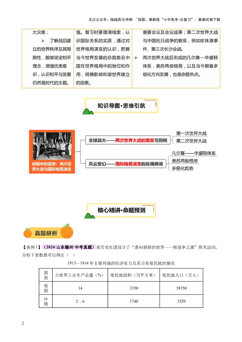 专题15硝烟中的重塑：两次世界大战与国际格局演变（讲练）（解析版）_02中考总复习（2026版更新中）_06-历史-中考总复习_2025年中考复习资料_2025中考二轮课件ppt+讲义+练习历史_讲义+练习