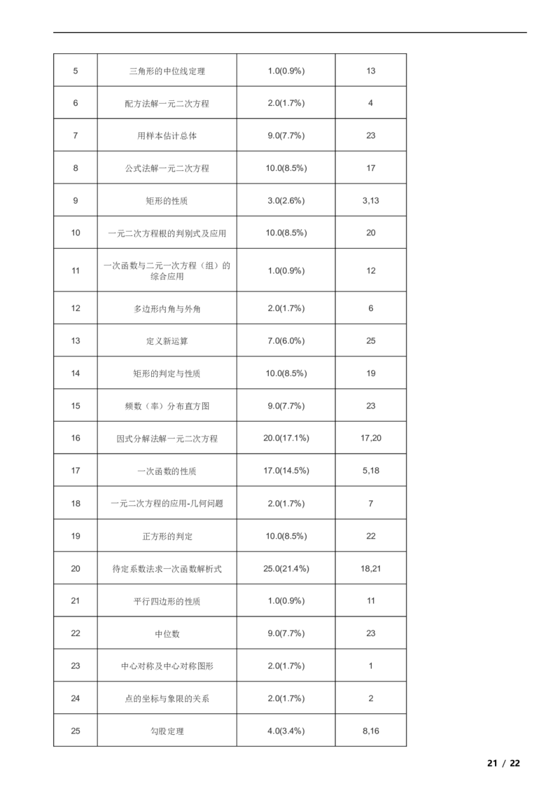北京市平谷区2020-2021学年八年级下学期期末数学试题解析版(1)_北京初中期末题_C605-京七八九_B京市数学七八九_北京数学八下_2023前