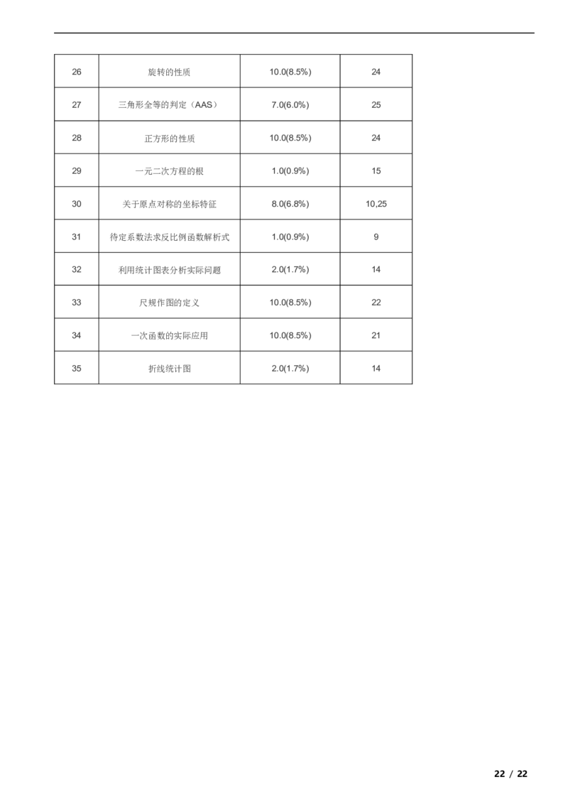 北京市平谷区2020-2021学年八年级下学期期末数学试题解析版(1)_北京初中期末题_C605-京七八九_B京市数学七八九_北京数学八下_2023前