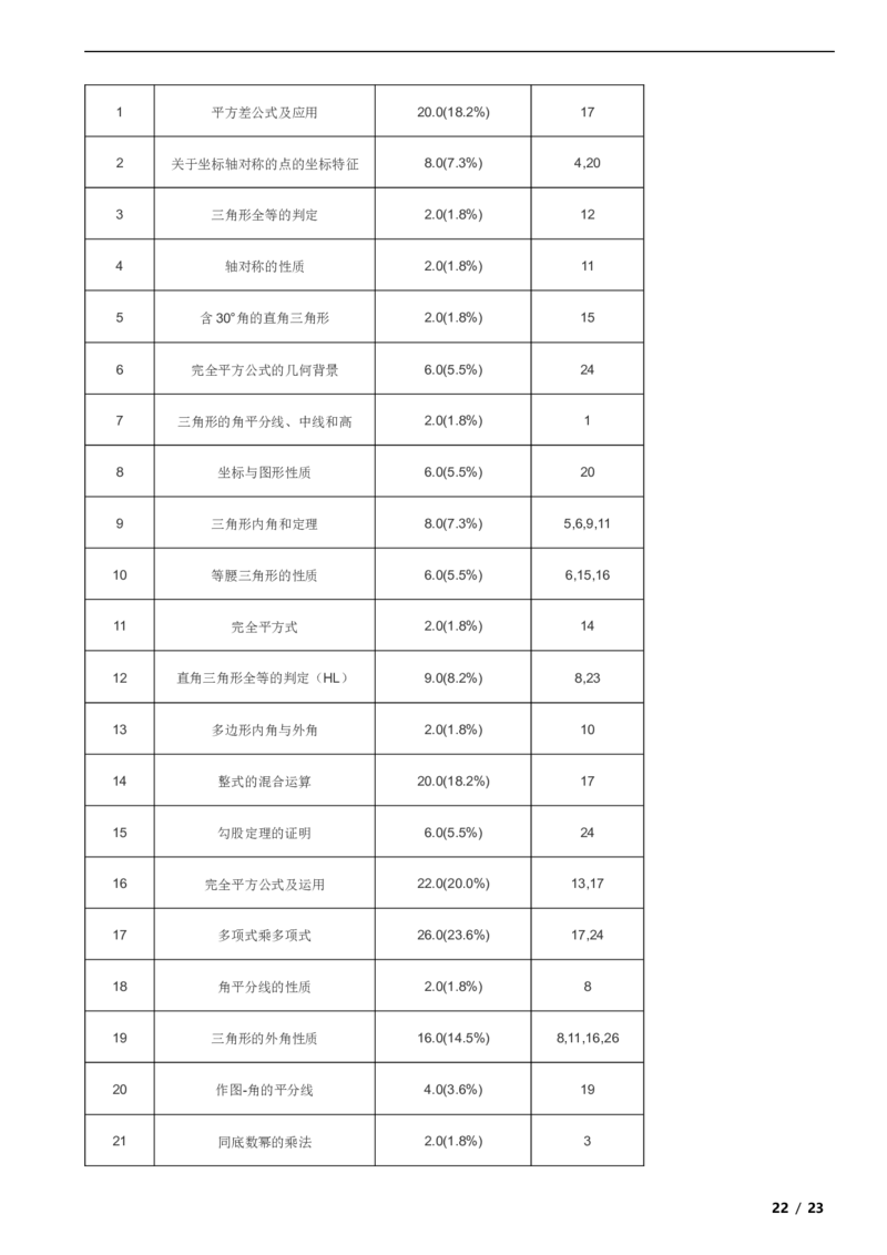 北京市四十四中2023-2024学年八年级八年级上学期数学期中考试试卷解析版(1)_北京初中期末题_C605-京七八九_B京市数学七八九_北京数学八上_2023-2024