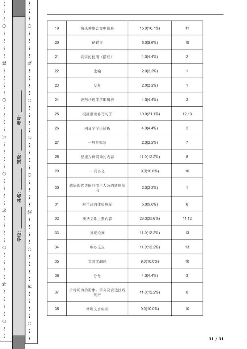北京市昌平区2020-2021学年九年级上学期语文期末试卷附解析(1)_北京初中期末题_C605-京七八九_B语文七八九_北京9上语文_2019-2022