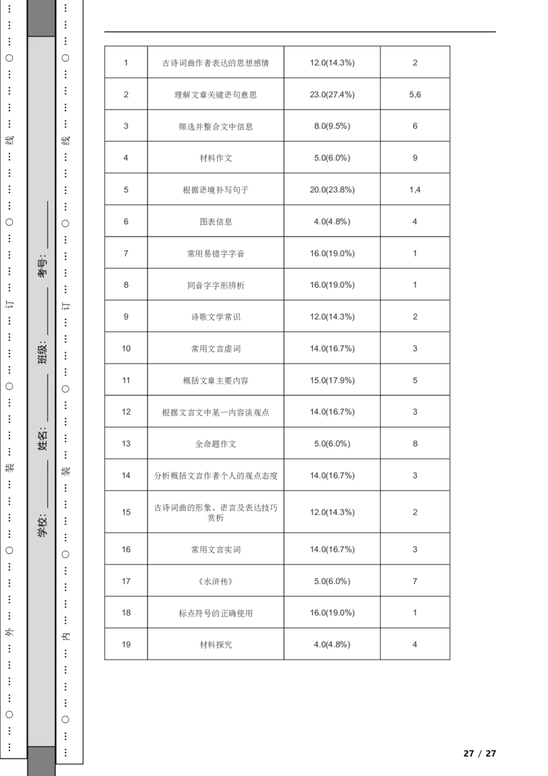 北京市石景山区2019-2020学年九年级上学期语文期末试卷附解析(1)_北京初中期末题_C605-京七八九_B语文七八九_北京9上语文_2019-2022