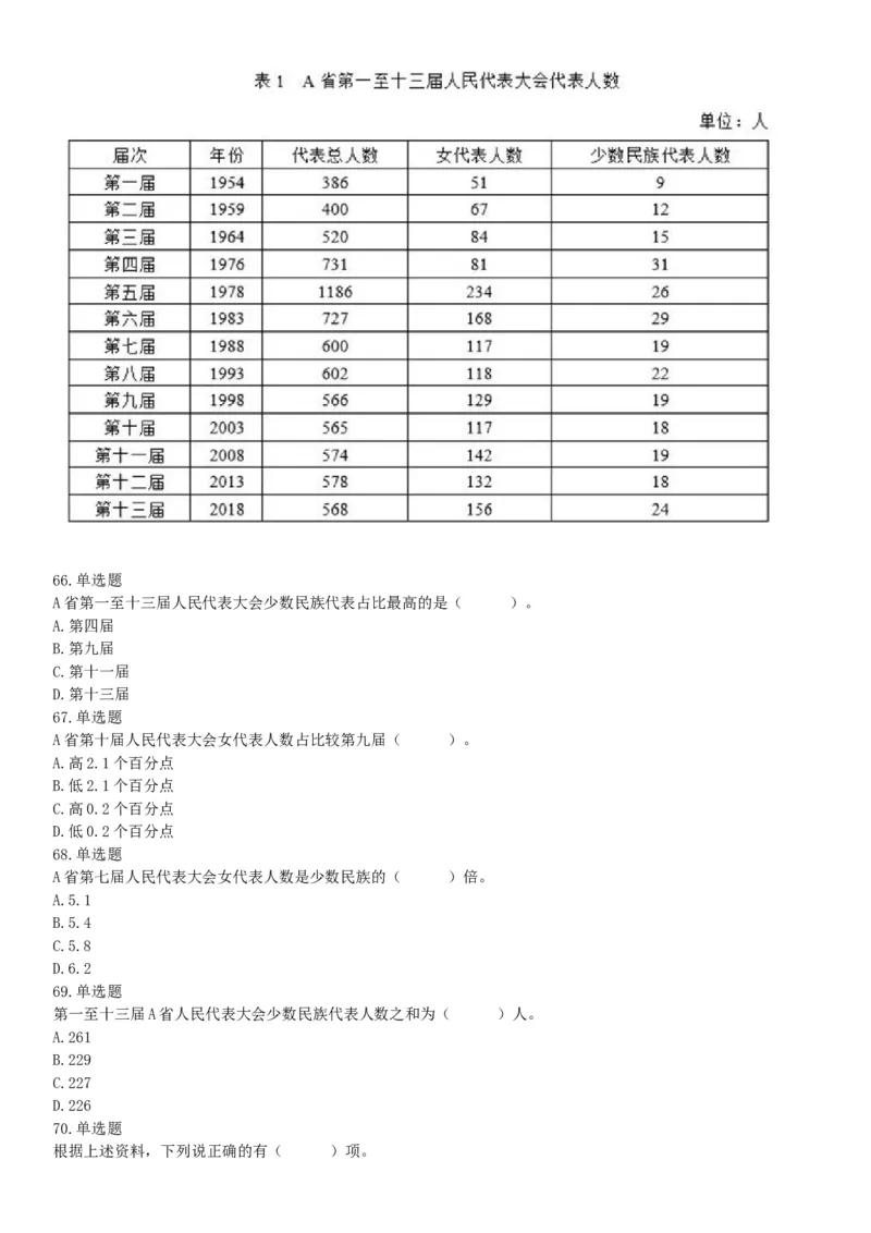 2019年10月20日浙江省台州市玉环市事业单位考试《职业能力测试》精选题（网友回忆版）_26事业职测+综合_闲鱼2026事业单位职测+综合_职测+综合真题合集ABCDE_A类-综合管理_浙江
