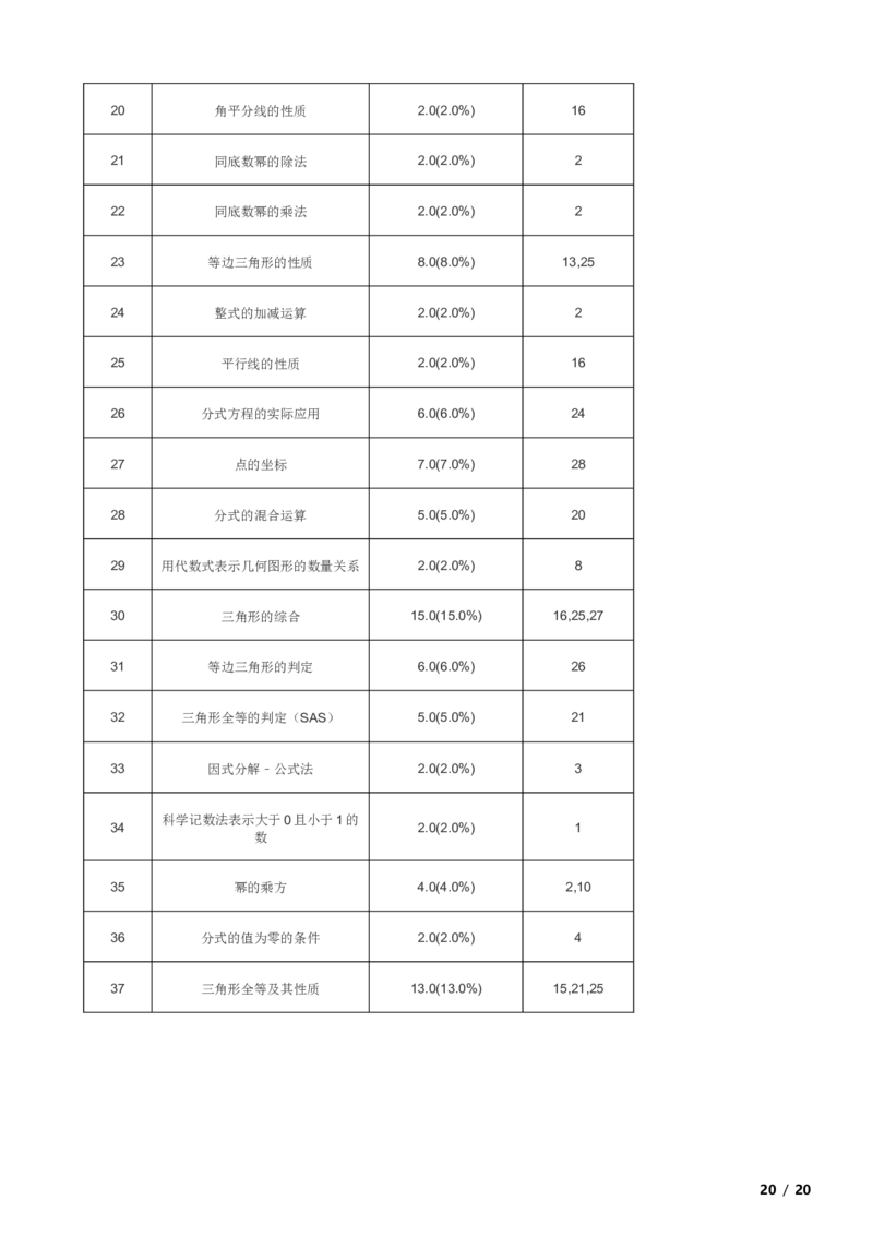 北京市大兴区2023-2024学年八年级上学期期末数学试卷解析版(1)_北京初中期末题_C605-京七八九_B京市数学七八九_北京数学八上_2023-2024