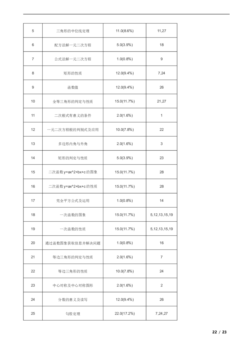 北京市大兴区2018-2019学年八年级下学期数学期末考试试卷解析版(1)_北京初中期末题_C605-京七八九_B京市数学七八九_北京数学八下_2023前