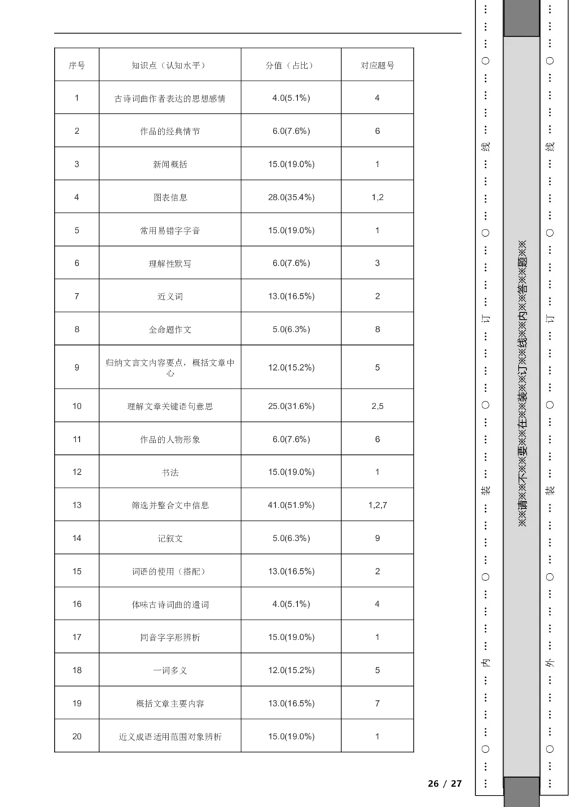 北京市西城区2020-2021学年八年级上学期语文期末试卷附解析(1)_北京初中期末题_C605-京七八九_B语文七八九_北京语文八上_2022-2023以前
