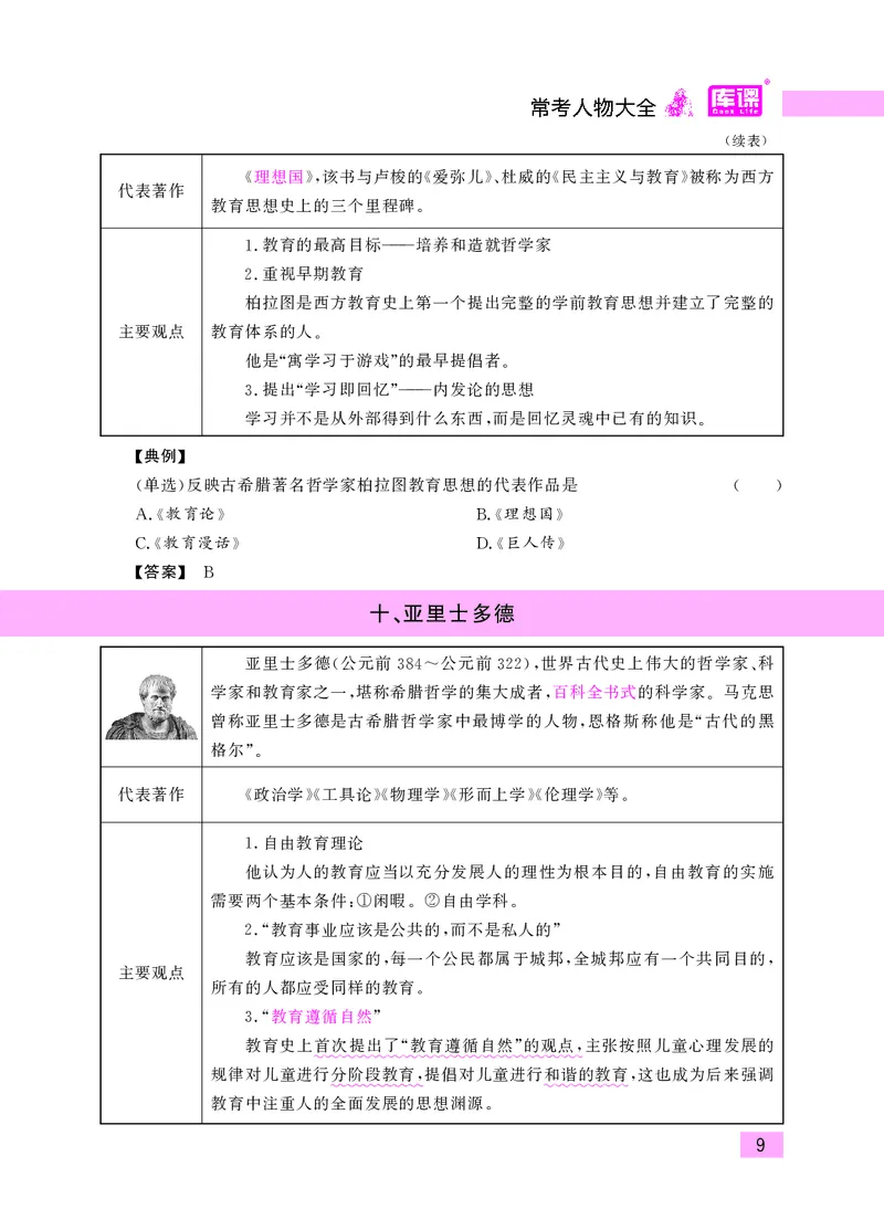教师资格考试&middot;常考人物大全_教资备考_2026上_小学（科1+科2）_11.常考人物+文化素养+法律法规