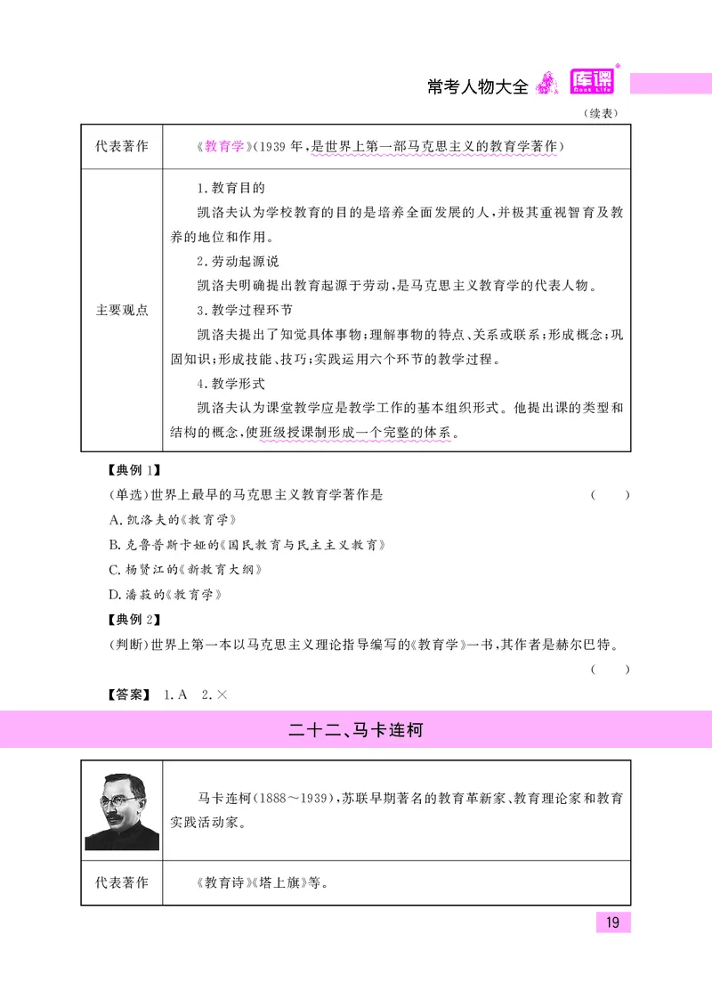 教师资格考试&middot;常考人物大全_教资备考_2026上_小学（科1+科2）_11.常考人物+文化素养+法律法规