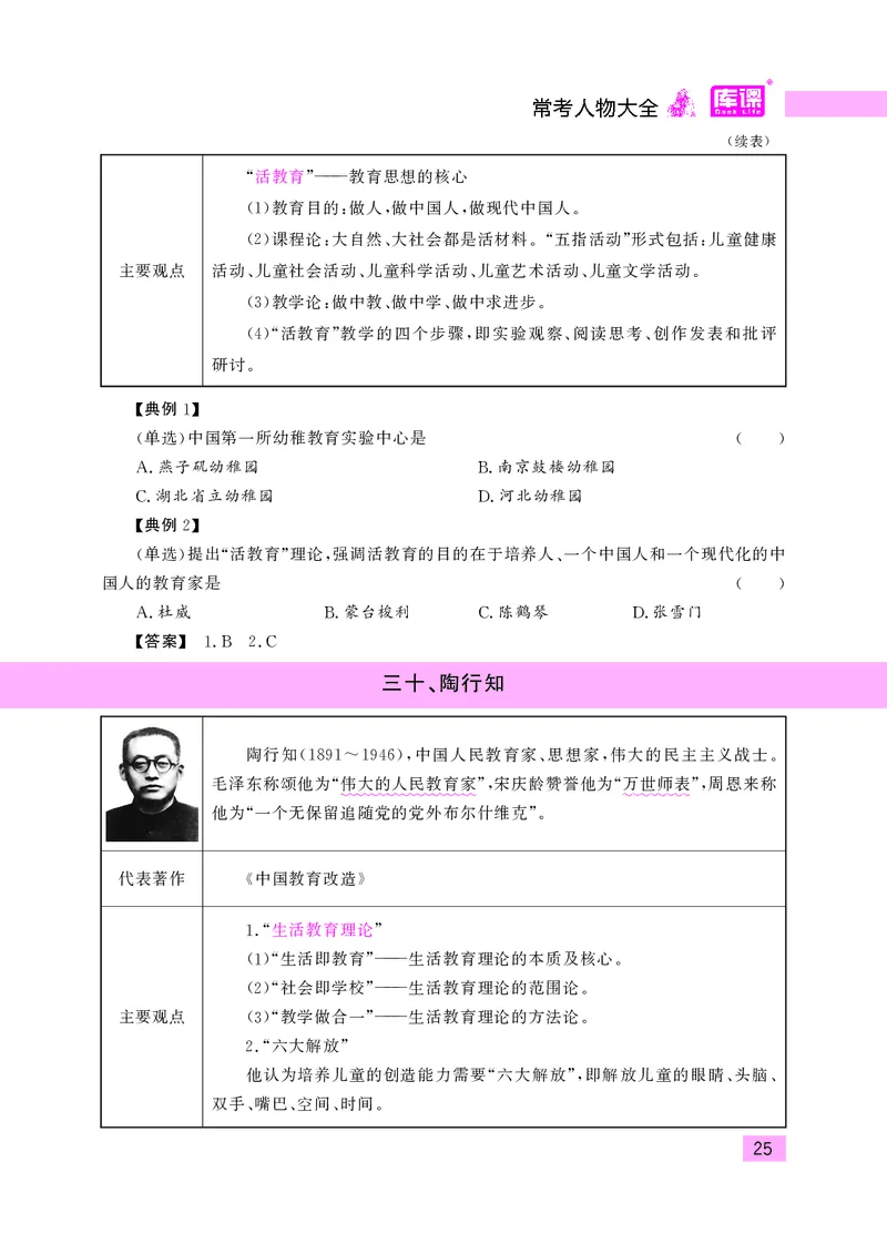 教师资格考试&middot;常考人物大全_教资备考_2026上_小学（科1+科2）_11.常考人物+文化素养+法律法规