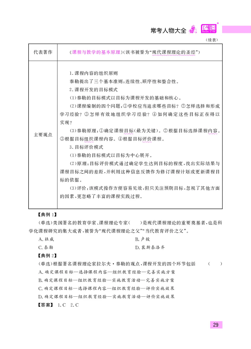 教师资格考试&middot;常考人物大全_教资备考_2026上_小学（科1+科2）_11.常考人物+文化素养+法律法规