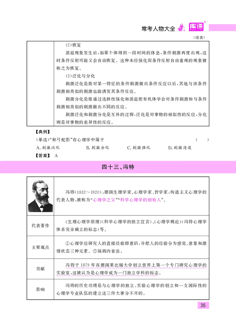 教师资格考试&middot;常考人物大全_教资备考_2026上_小学（科1+科2）_11.常考人物+文化素养+法律法规