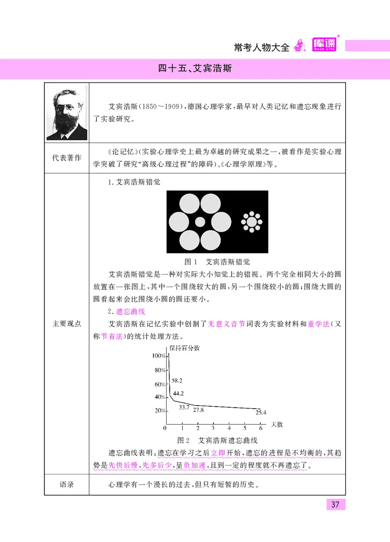 教师资格考试&middot;常考人物大全_教资备考_2026上_小学（科1+科2）_11.常考人物+文化素养+法律法规