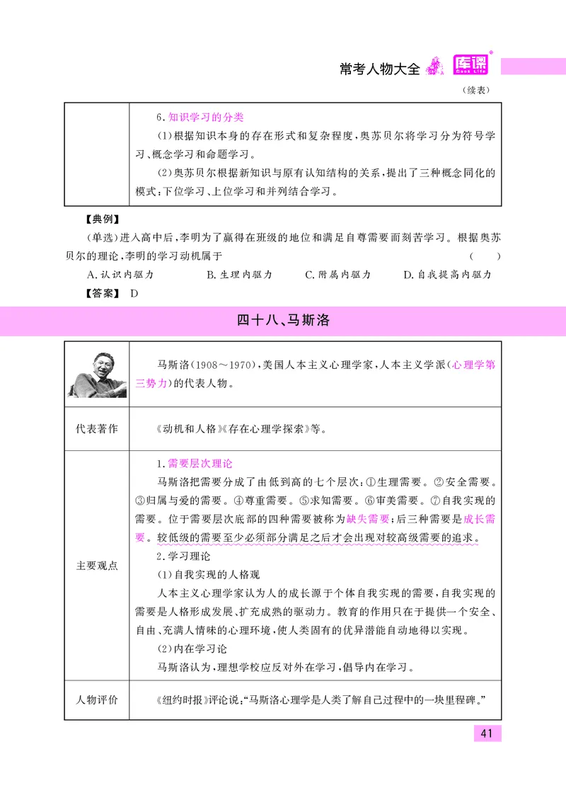 教师资格考试&middot;常考人物大全_教资备考_2026上_小学（科1+科2）_11.常考人物+文化素养+法律法规