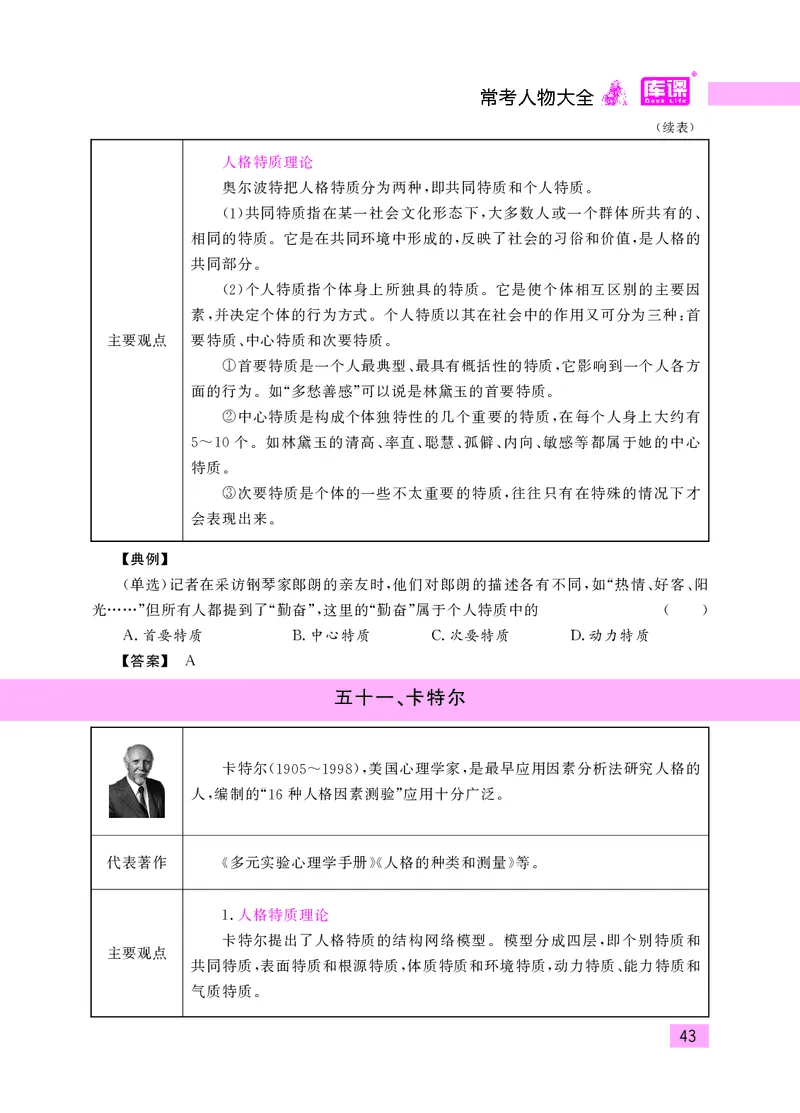 教师资格考试&middot;常考人物大全_教资备考_2026上_小学（科1+科2）_11.常考人物+文化素养+法律法规