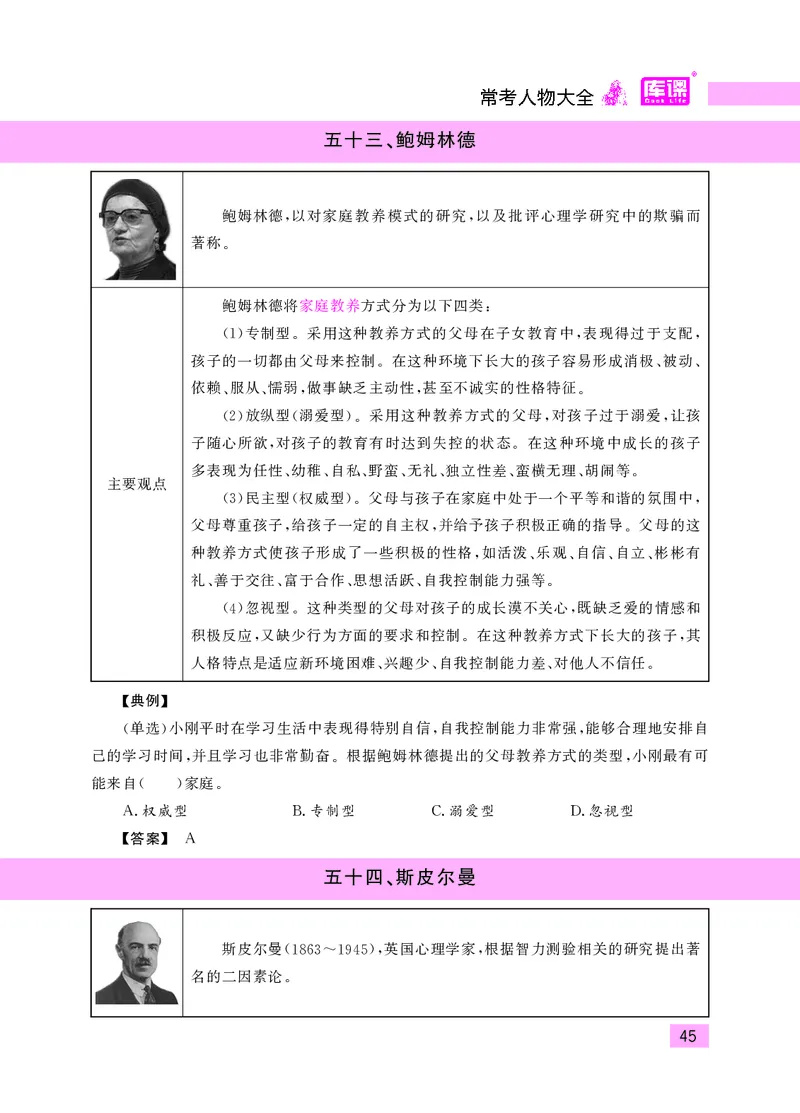 教师资格考试&middot;常考人物大全_教资备考_2026上_小学（科1+科2）_11.常考人物+文化素养+法律法规