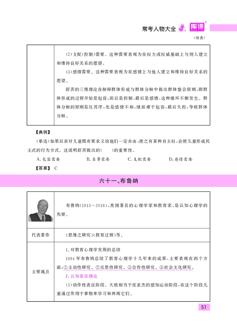 教师资格考试&middot;常考人物大全_教资备考_2026上_小学（科1+科2）_11.常考人物+文化素养+法律法规