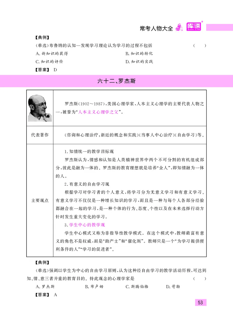 教师资格考试&middot;常考人物大全_教资备考_2026上_小学（科1+科2）_11.常考人物+文化素养+法律法规